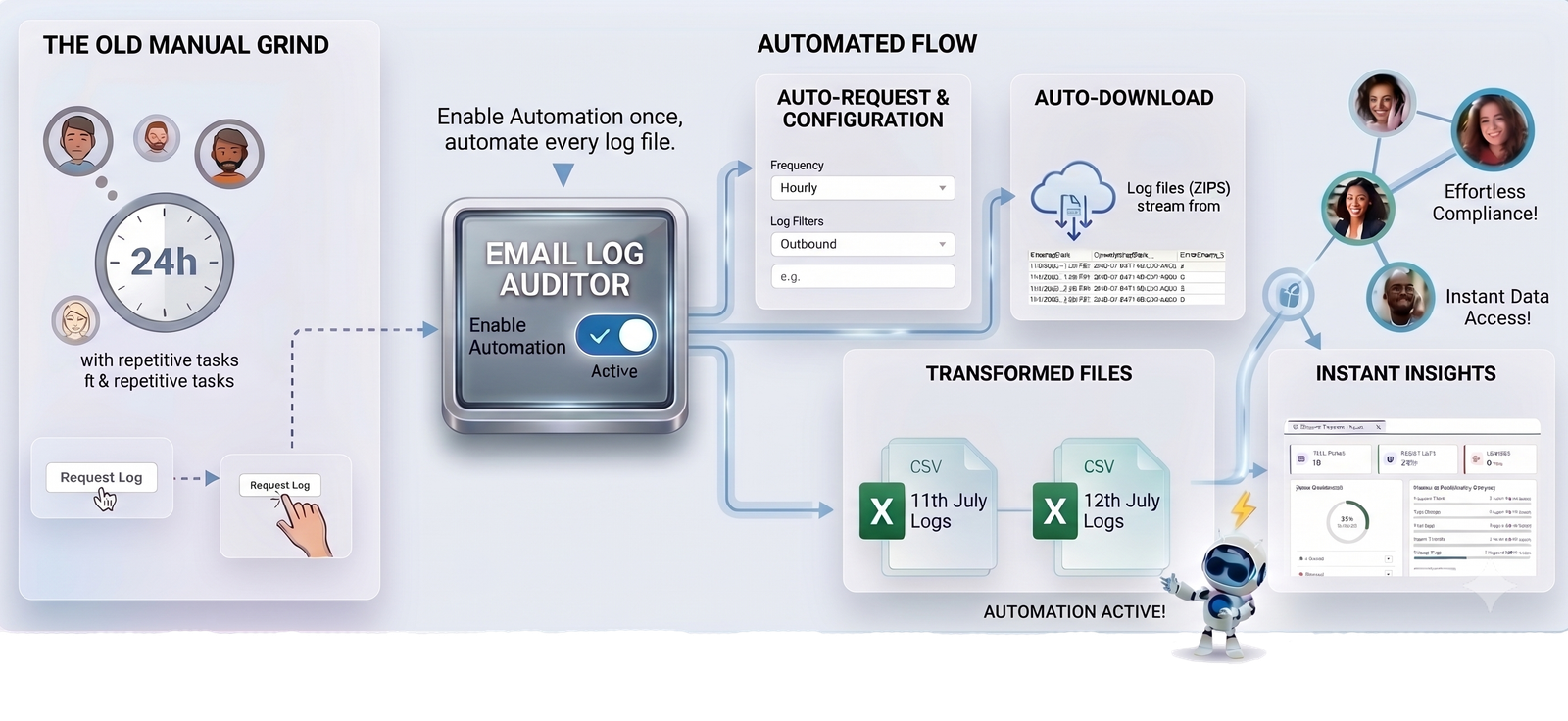 Email Log Auditor interface showing Salesforce email log records in a clean dashboard with filter controls